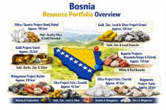 Strategisches Mining-Portfolio in Bosnien
